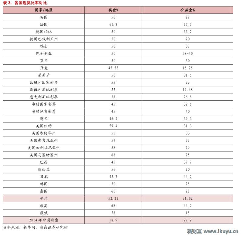精“彩”不断！马云也投了这个行业：彩票全产业链大梳理