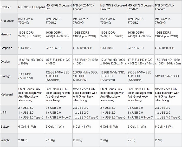 微星gp65游戏本,17.3寸游戏本微星推荐