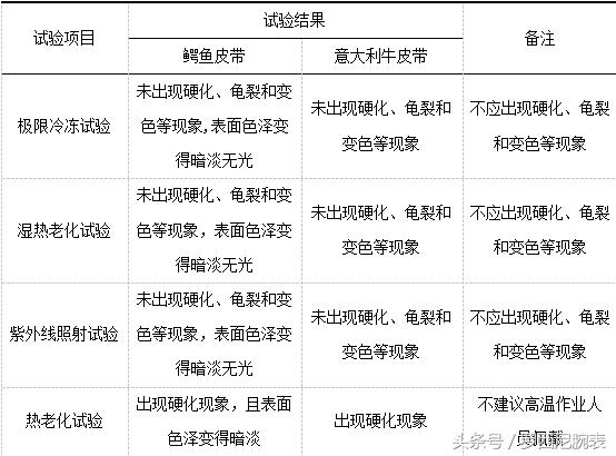 手表皮带男士鳄鱼真皮,皮带是牛皮好还是鳄鱼皮好