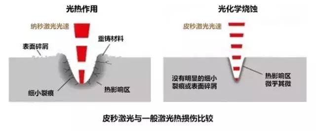 韩辰整形医院武汉光子嫩肤,南京韩辰整形皮肤科电话