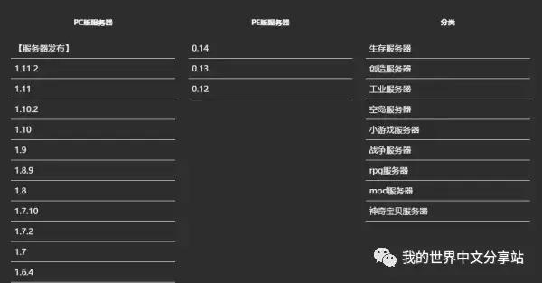 我的世界不仅仅是一个游戏,当我的世界是反着玩的