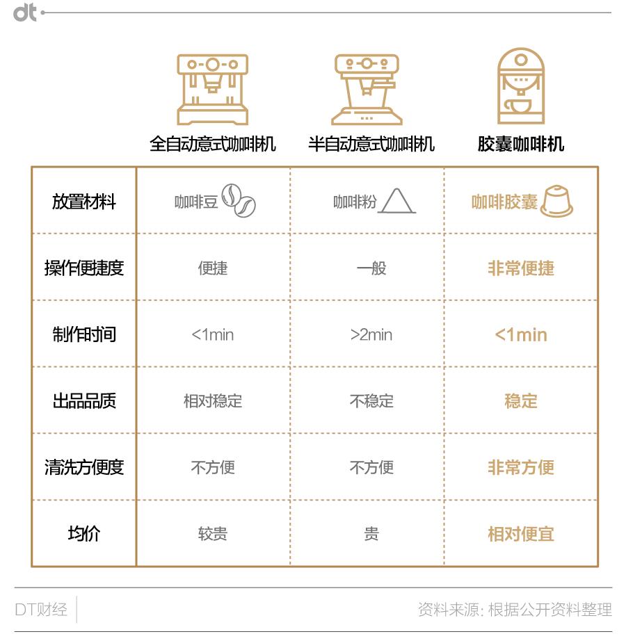 千万不要买胶囊咖啡机,胶囊咖啡机真的实用吗