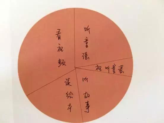 不去补习班在家学英语,如何低成本教孩子学英语