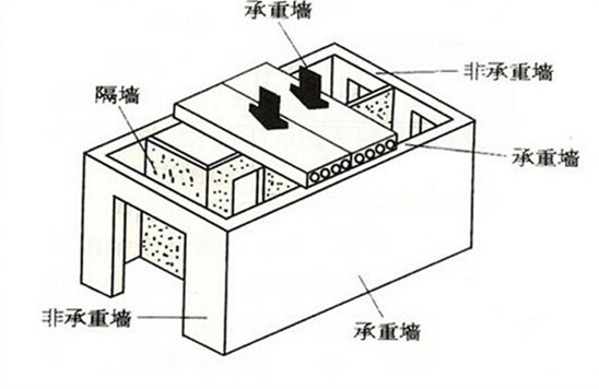 建筑工人看错图纸应负多大责任,承重墙砸了重新砌还能恢复吗