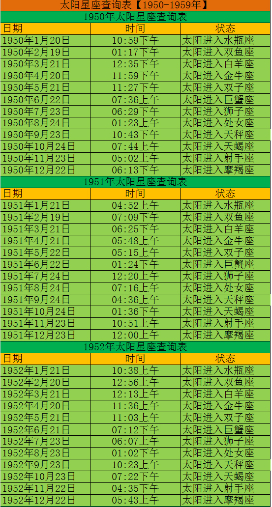 上升星座和太阳星座是哪个星座,你的月亮星座是什么星座