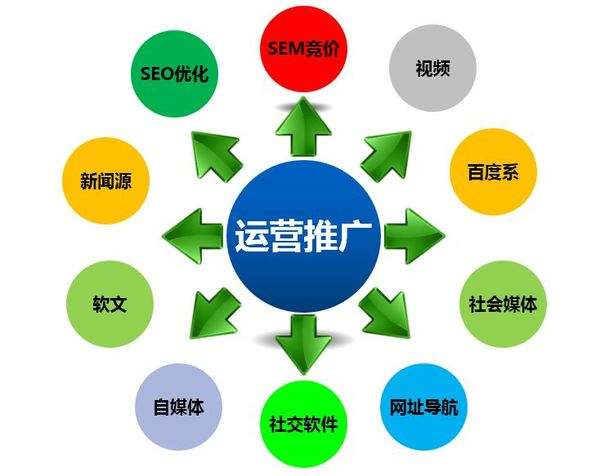 百度竞价百度推广代运营怎么收费,如何进行百度竞价推广赚钱的方法