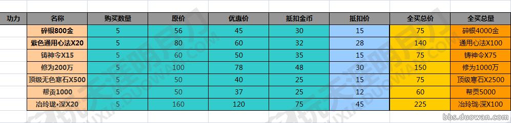 天涯明月刀跑商流行货物汇总,黑街集市