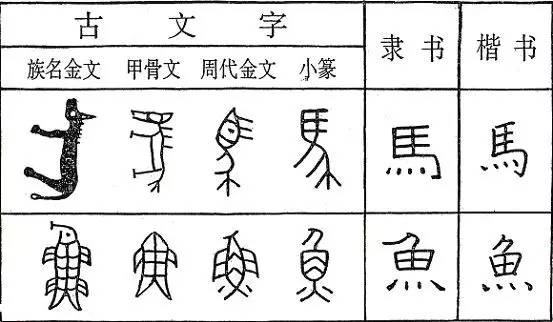 汉字真的是太美妙了,写这么多年字还是不好看