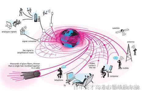 未来就业前景好的十大专业排行,三年后就业前景最好的十大专业