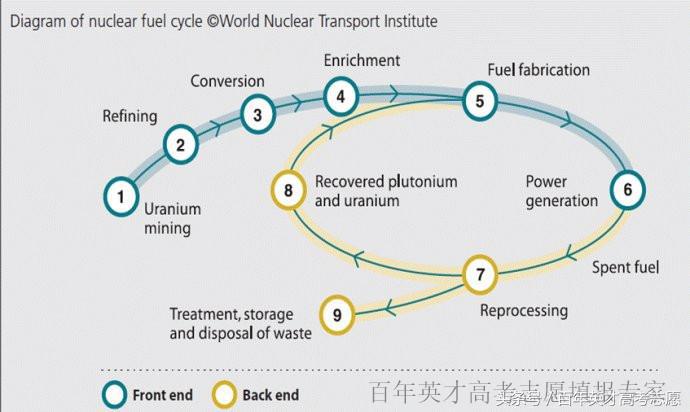 未来就业前景好的十大专业排行,三年后就业前景最好的十大专业