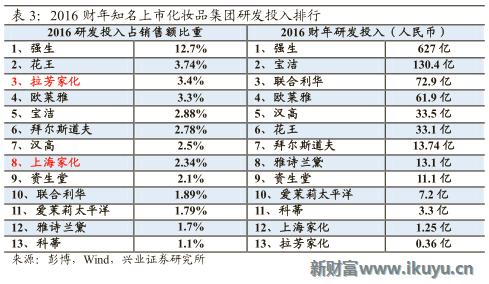 欧莱雅集团旗下品牌兰蔻,欧莱雅美宝莲兰蔻