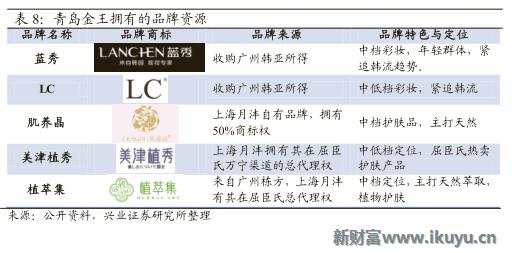 欧莱雅集团旗下品牌兰蔻,欧莱雅美宝莲兰蔻