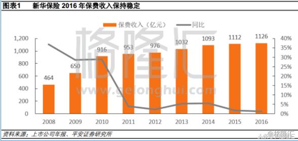 同样的保险外地的为什么便宜,友邦保险最好的险