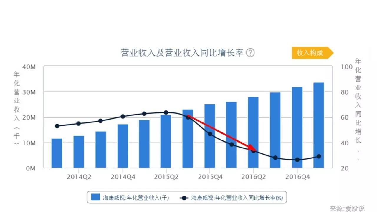如何挖到长期赚钱的好公司丨4个压箱宝