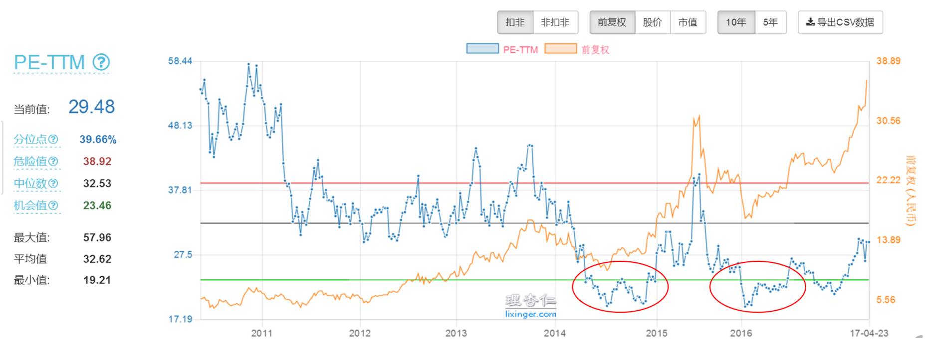 如何挖到长期赚钱的好公司丨4个压箱宝