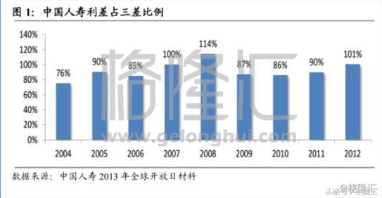 同样的保险外地的为什么便宜,友邦保险最好的险