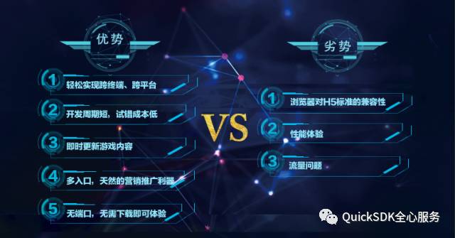 quicksdk支持的渠道有哪些,h5游戏下载教程