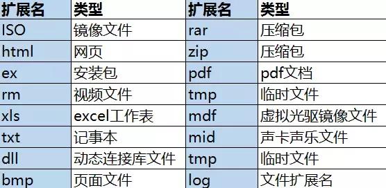再也不用跪地求人，小E教你轻松找文件！
