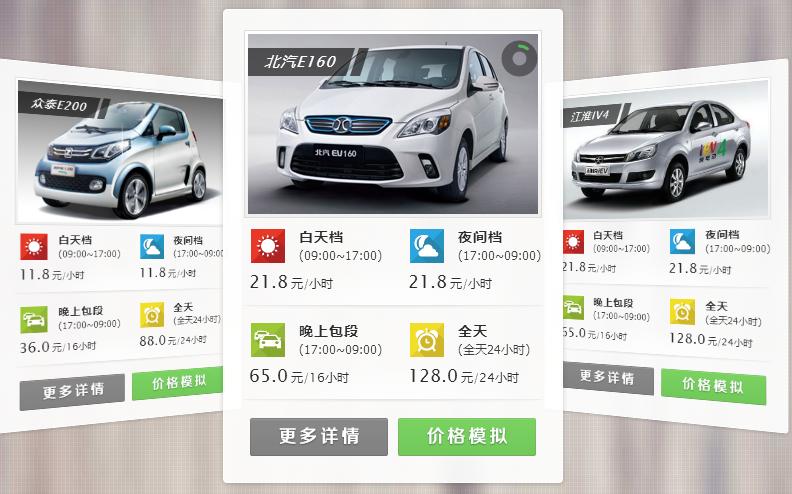 最划算的月租共享汽车有哪些,哪个共享汽车最便宜还省油