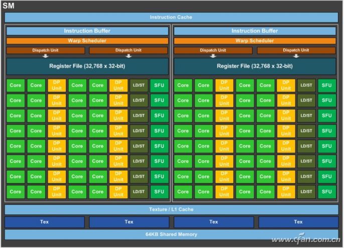 gpuz看显卡真实型号,显卡gpu-z参数解读