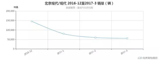 韩系车和美系车综合对比,韩系车的惨状