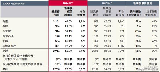 同样的保险外地的为什么便宜,友邦保险最好的险