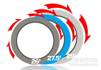 单车入门浅谈（山地篇）