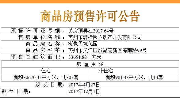 相城区21个新盘,相城最新开盘