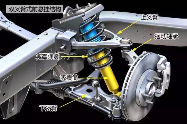 悬架系统工作原理和结构演示,一分钟读懂汽车视频