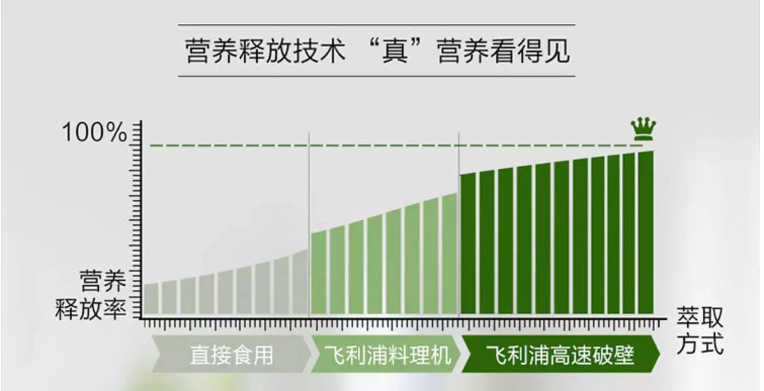宝宝不爱吃蔬菜的妙招,宝宝不爱吃蔬菜水果能够这样做