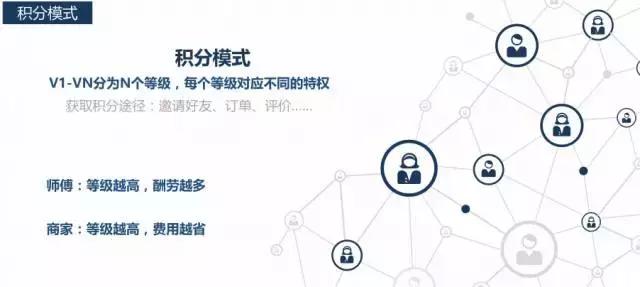 打透空调安装，成都“二师兄安装”要做行业内的“滴滴”服务