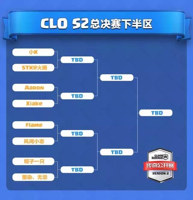 部落冲突皇室战争合集,部落冲突皇室战争攻略站