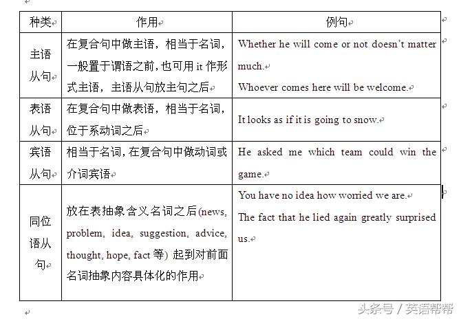 名词性从句29,名词性从句讲解完全版