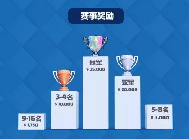 部落冲突皇室战争合集,部落冲突皇室战争攻略站