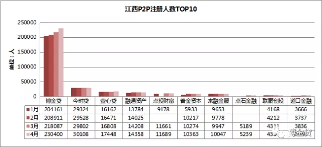 201710大p2p平台,p2p平台列表2017