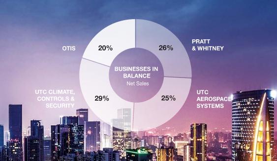 比波音强的公司,美国波音公司实力