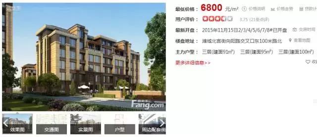 潍坊最贵的区,潍坊市里哪个房子最贵