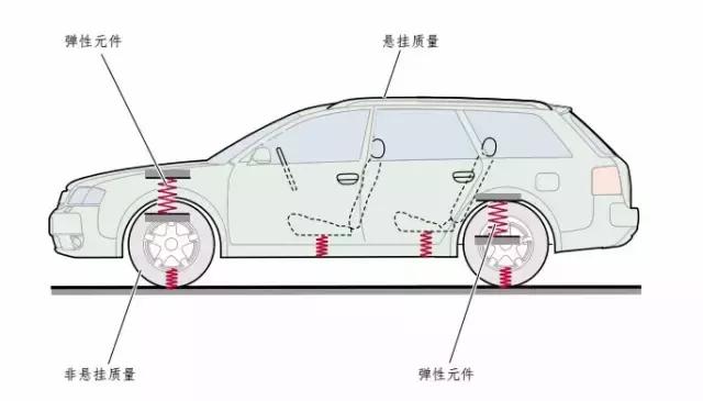 悬架系统工作原理和结构演示,一分钟读懂汽车视频