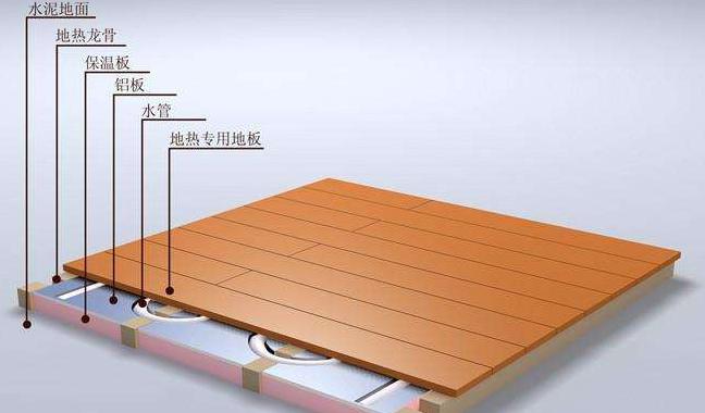 地暖热力公司多少钱一平方,地暖热源开一天多少钱