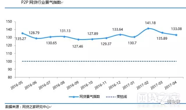 201710大p2p平台,p2p平台列表2017