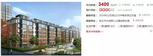 潍坊最贵的区,潍坊市里哪个房子最贵