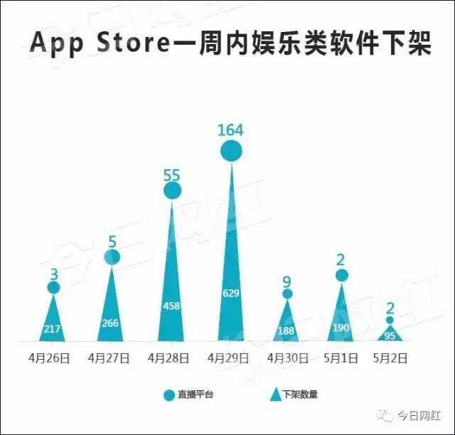 苹果商店事件,苹果商店下架事件