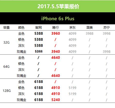 5月8日苹果行情,5月16日苹果手机报价
