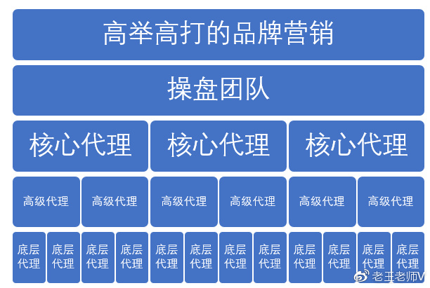 微电商操盘手日记（10）：微商品牌，是高举高打还是稳扎稳打