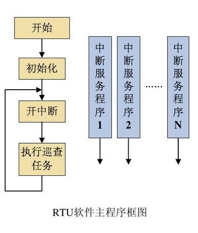 远程测控终端rtu技术规范,甘肃燃气rtu远程测控终端