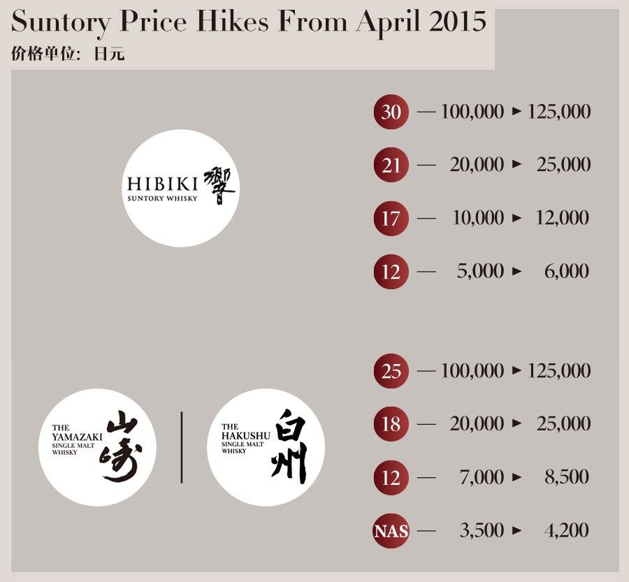 三得利山崎18年本土版威士忌700ml,除了山崎有什么好的威士忌