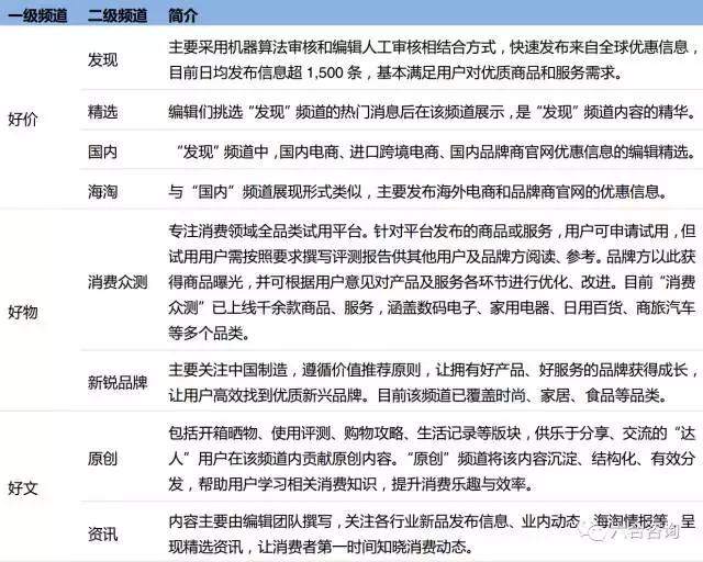 导购平台有什么值得买,什么值得买电商在国内排名