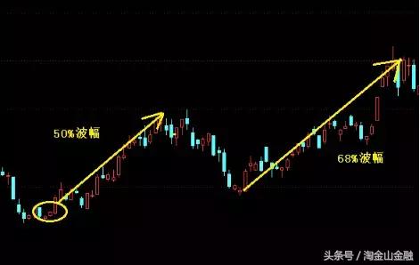 主力锁仓调整方法,主力启动前的征兆