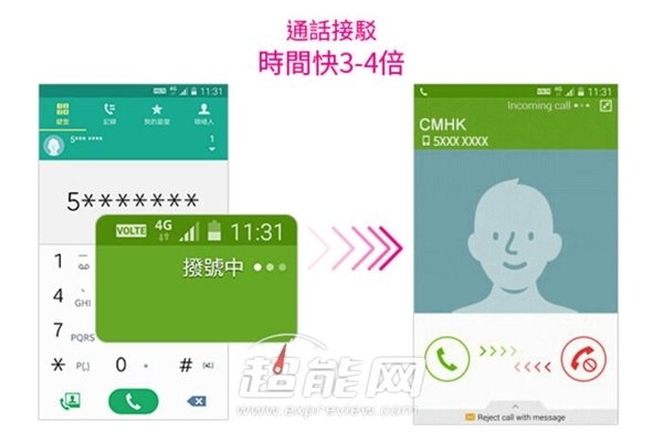 啥是volte,volte究竟有多强