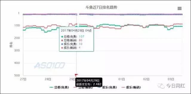苹果商店事件,苹果商店下架事件